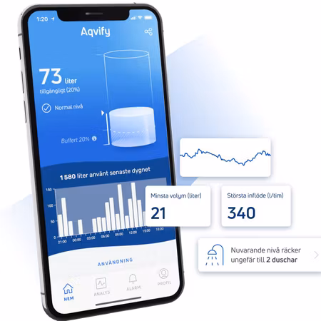 Aqvify startpaket