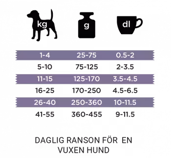 Bozita Robur Active Performance 12 kg