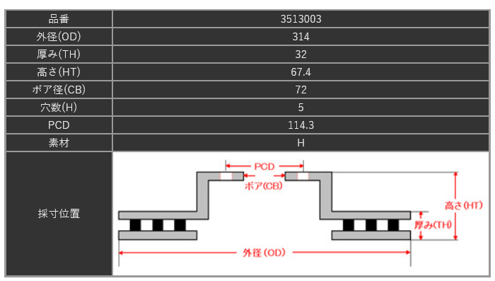 Dixcel PD, RX7 FD3S 17" fram
