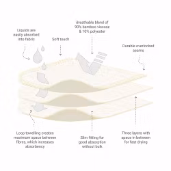 LittleLamb - Bambubooster 3 lager, 1 p