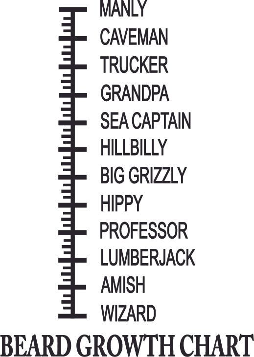 101. Beard Growth Chart