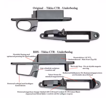 Tikka CTR Underbeslag Tac - Mil Spec Green