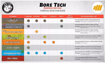 Koppar och Kol rengörare för kulgevärets pipa - Bore Tech Eliminator (118ml)