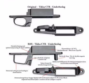 Tikka CTR Underbeslag Tac - Matt Svart