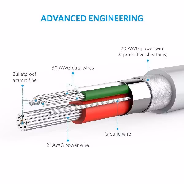 Anker PowerLine Lightning USB kabel - vit, 180cm med kraftig konstruktion