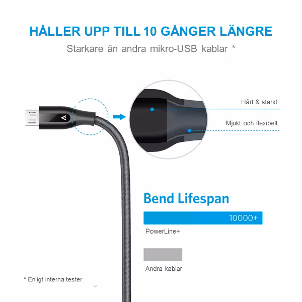 PowerLine plus mikro 180cm, klarar många böjningar