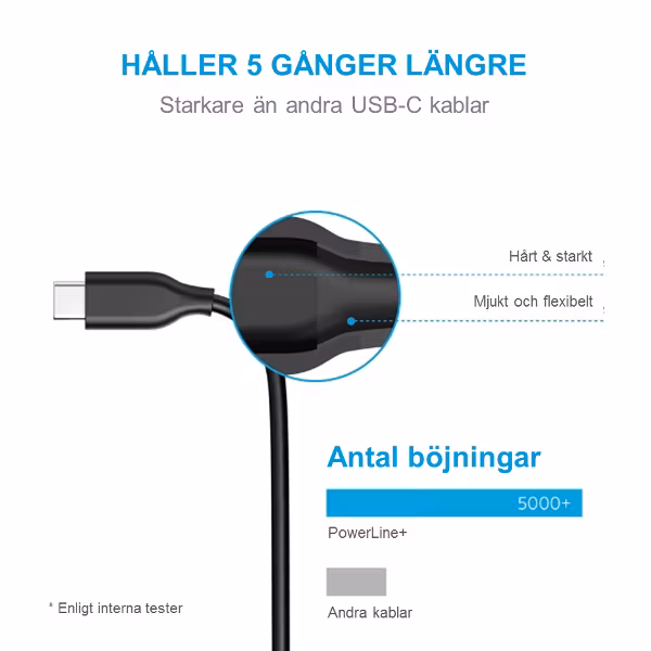 Anker PowerLine USB-C USB-A 180cm med längre livslängd