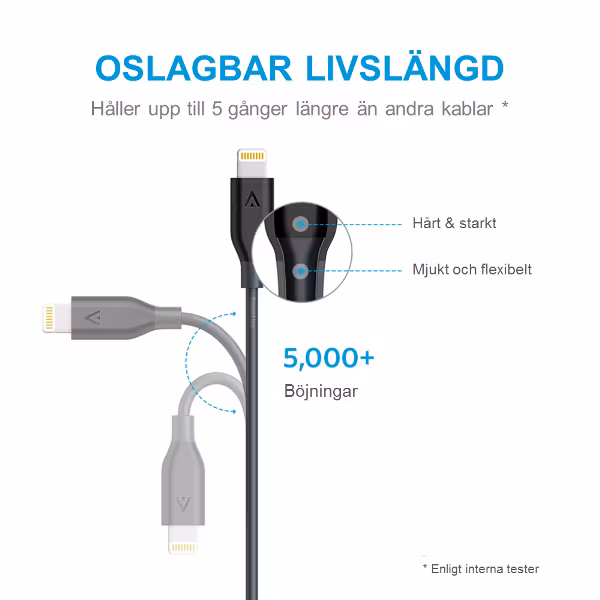 Anker PowerLine Lightning tål att böjas