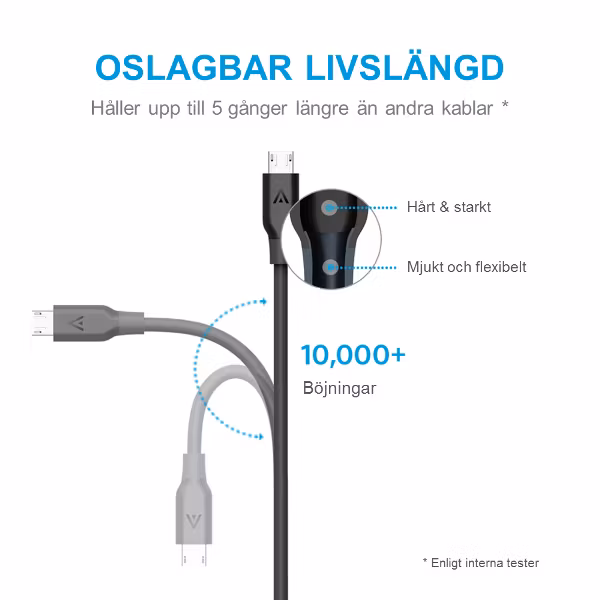 Anker PowerLine mikro-USB kabel med längre livslängd
