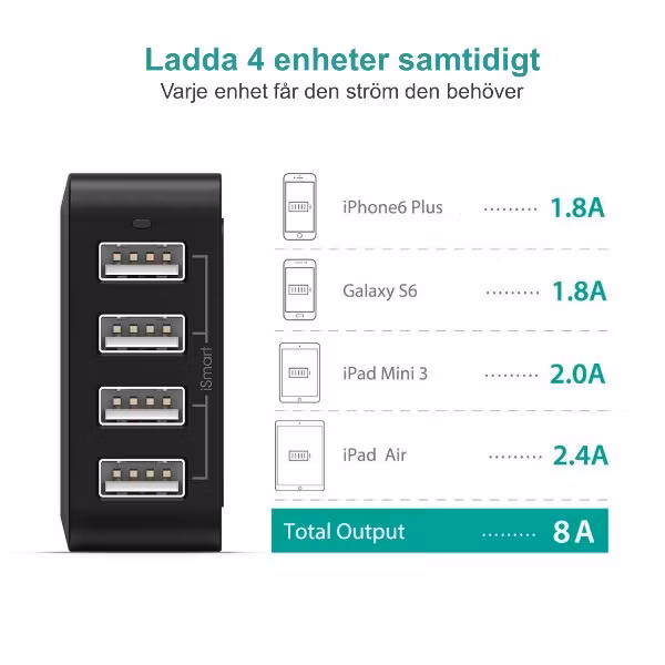 RAVPower mobilladdare med 4 uttag laddar alla mobiltelefoner och surfplattor