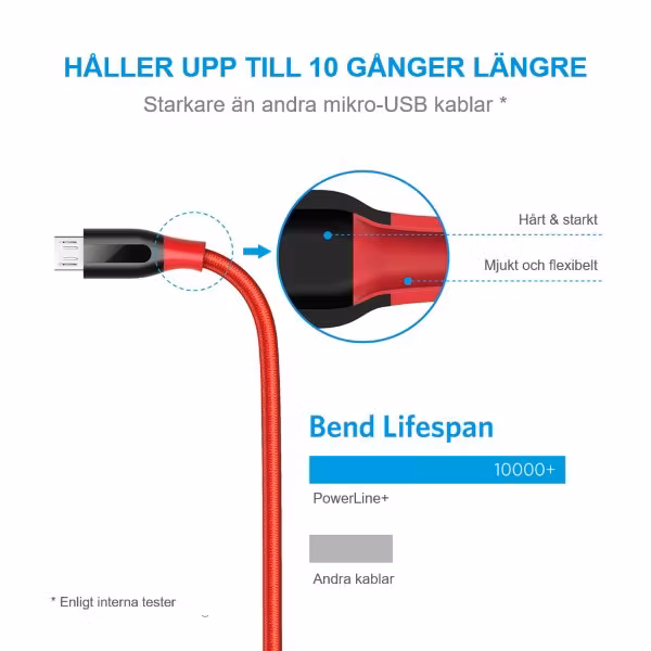 PowerLine+ mikro-USB kabel lång livslängd