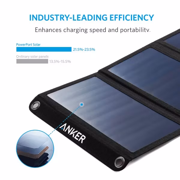 Anker PowerPort Solar 21W effektiva solpaneler