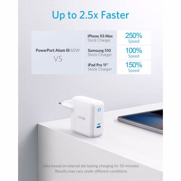 Anker PowerPort Atom III 1 uttag snabbladdar det mesta
