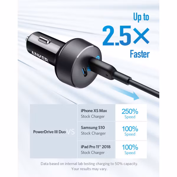 Anker PowerDrive III Duo mobilladdare laddar snabbt