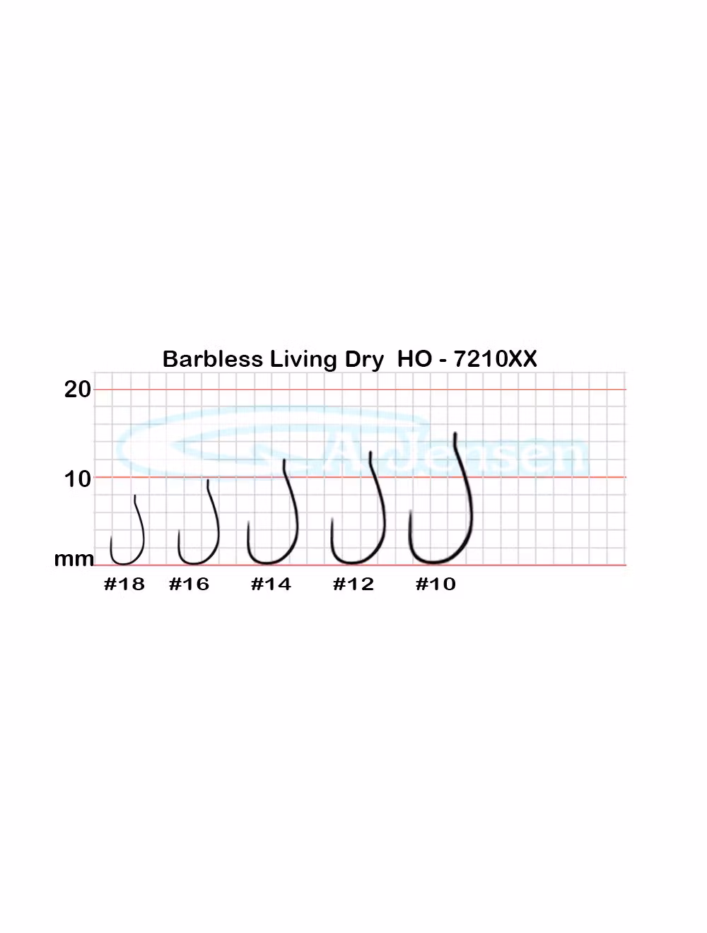 Barbless Living Dry