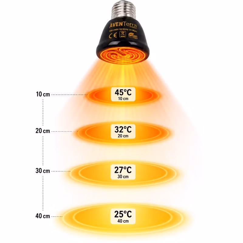 Äventerra Sweden DARKAYA – Kompakt keramisk värmelampa (25W)