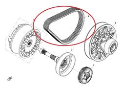Drivrem/Variatorrem CF Moto 800 ATV/UTV