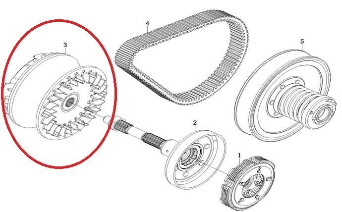 Primärvariator CF Moto/Goes 500