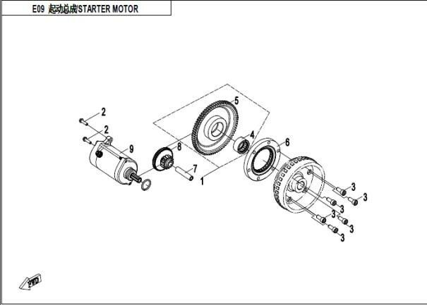 Startmotor CF Moto/Goes 450,520,550