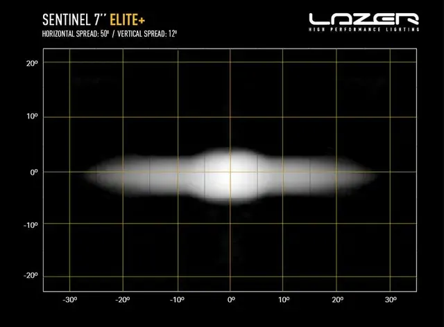Diagram over lysspredningen til LAZER Sentinel 7 Elite+