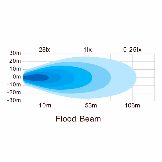 Lightstorm LED arbeidslys med varsellys 30w