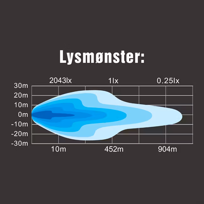 21" Slim LED-bar fra Lightstorm