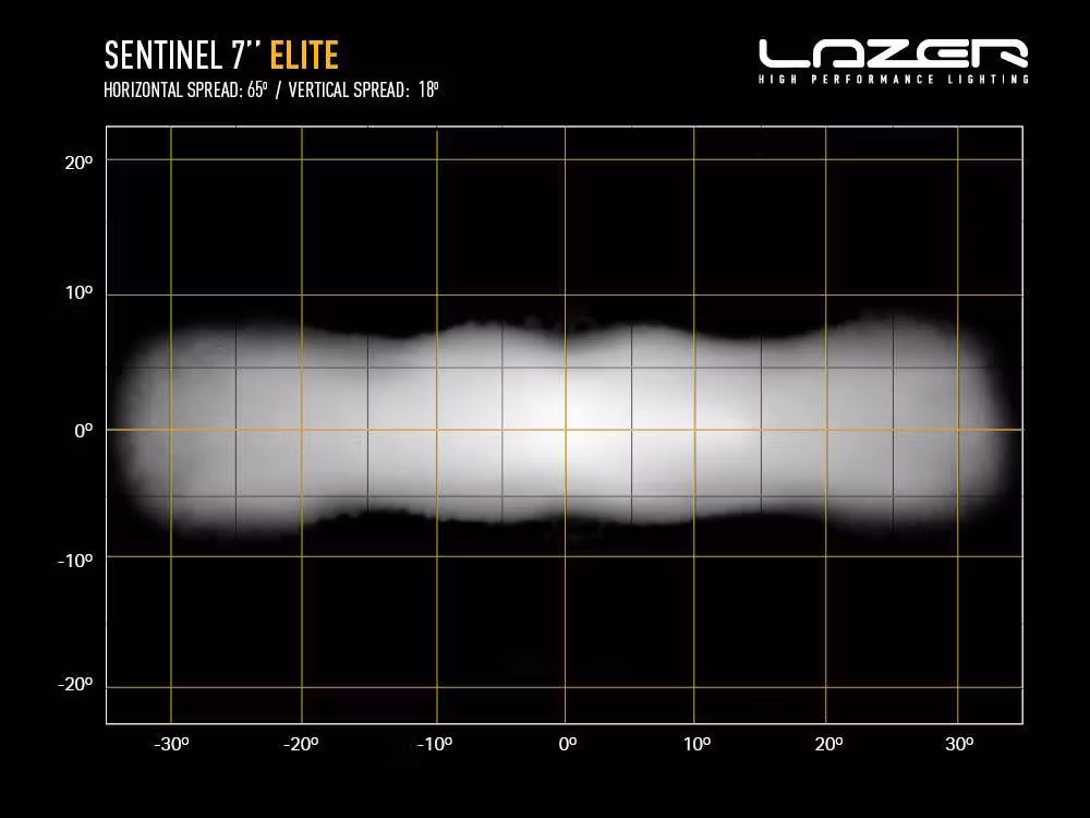 LAZER Sentinel Elite Black 7" ekstralys, 10.248 lumen med Boost