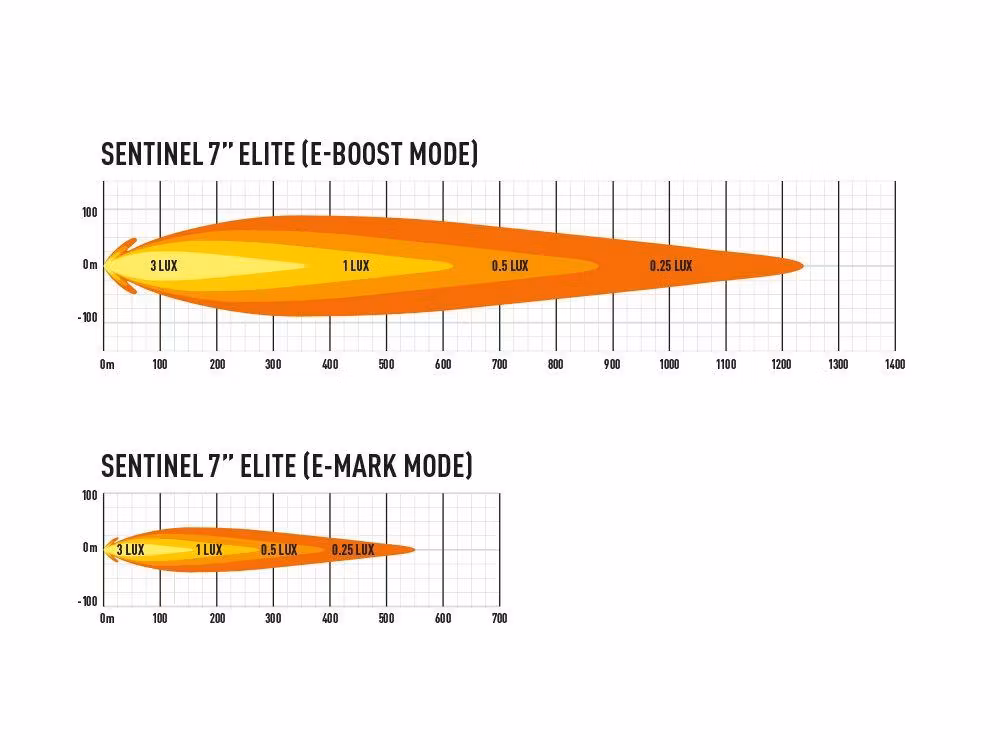 LAZER Sentinel Elite Black 7" ekstralys, 10.248 lumen med Boost
