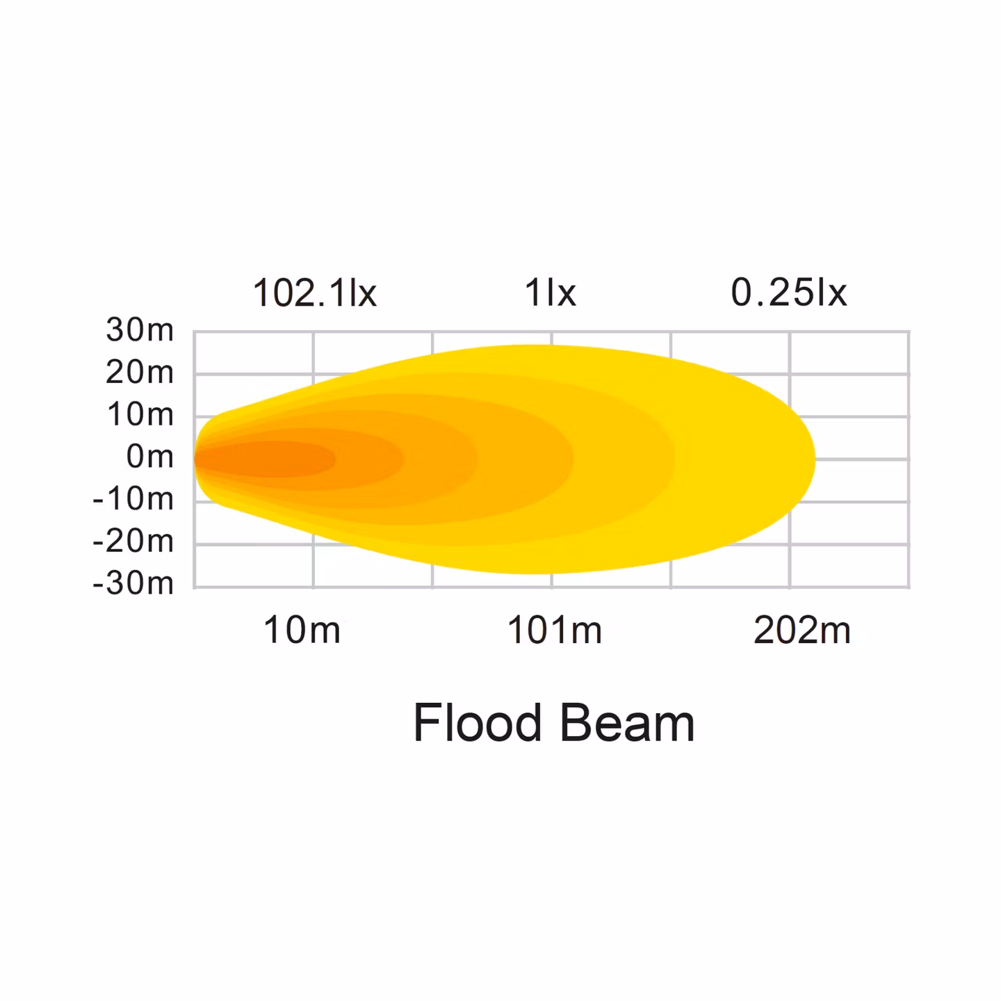 Lumary Corax SR22 Arbeidslys LEDbar