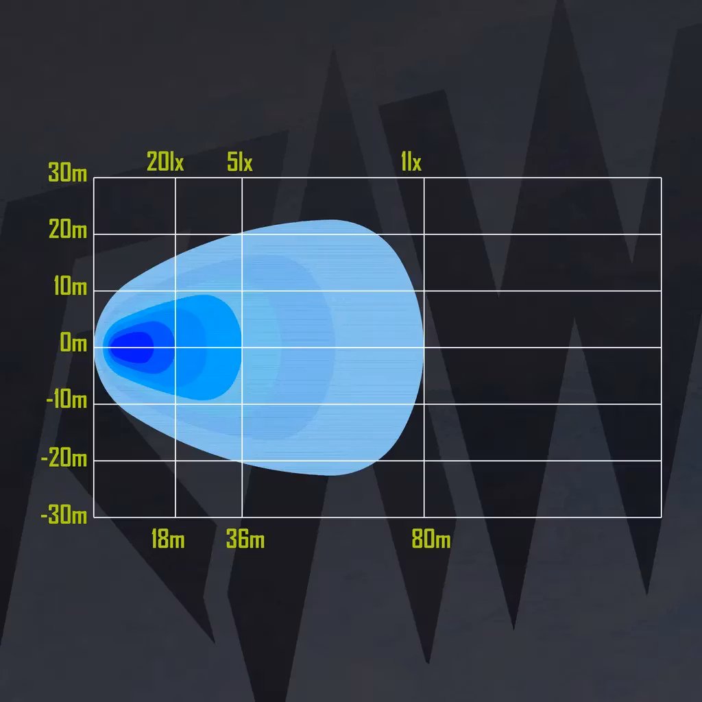 RAW Novo 96watt LED Arbeidslys