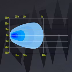 RAW Novo 96watt LED Arbeidslys