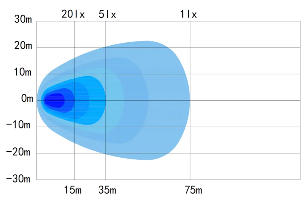 OZZ SQR 3" flood 60W arbeidslys med varsellys