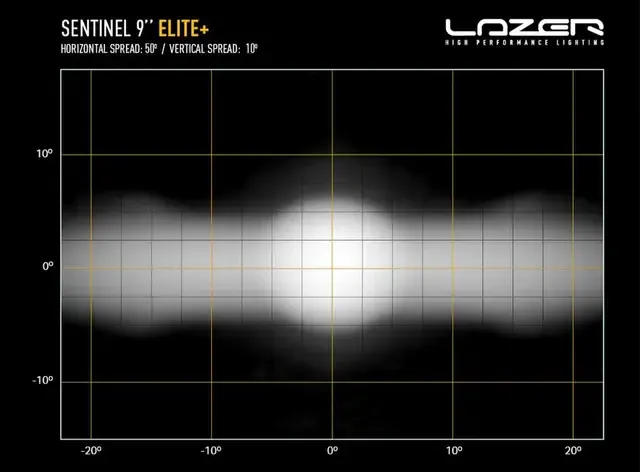 LAZER Sentinel 9 Elite+ – diagram for lysspredning
