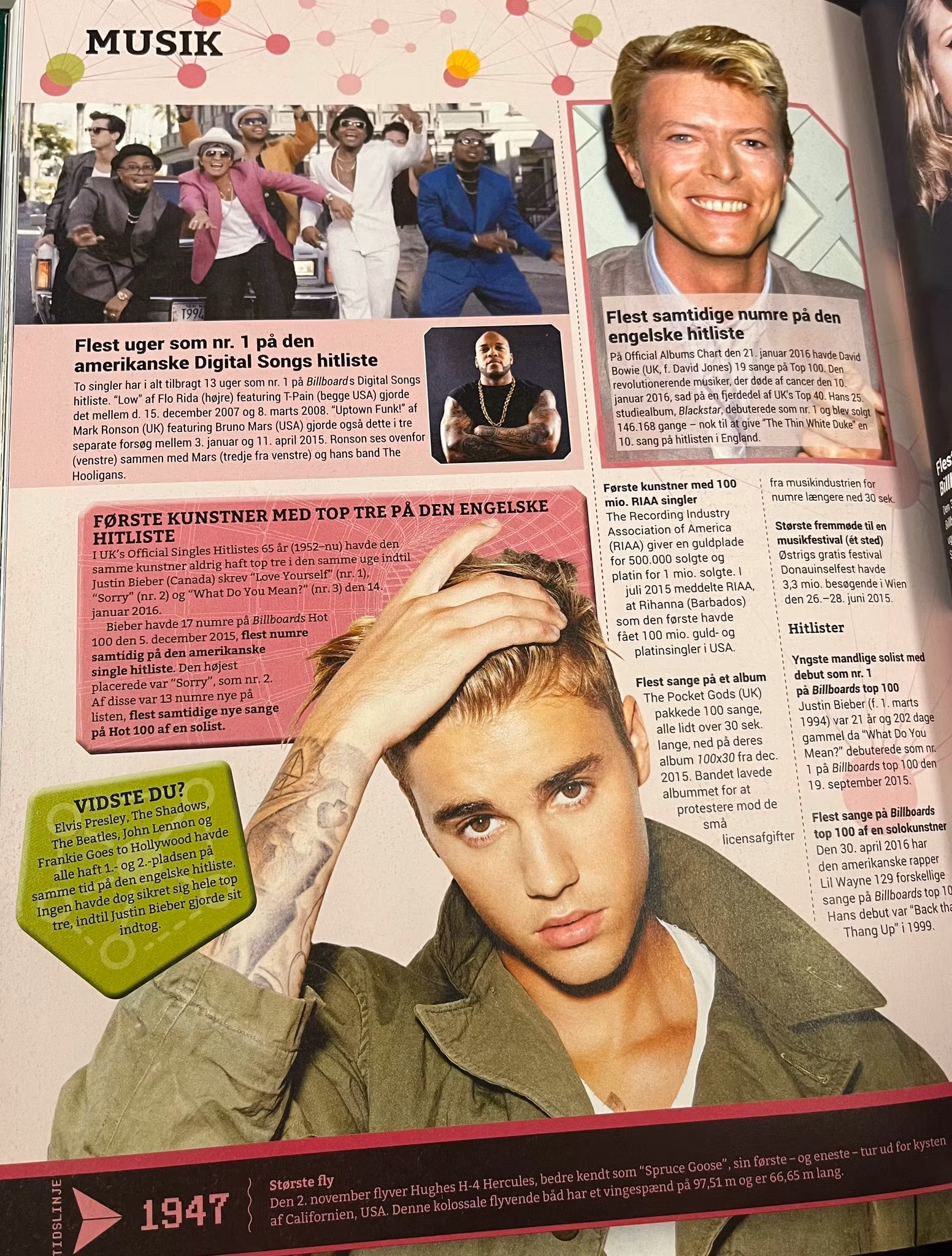 Guinness World Records 2017