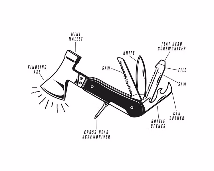 Multiverktyg Yxa - Gentlemen´s Hardware