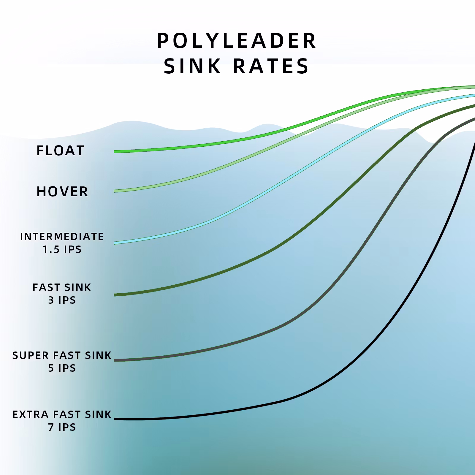 Sunshine Poly Leader 7 ft