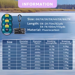 SF Superstrong + Fluorocarbon Tafsmaterial 100m 3X