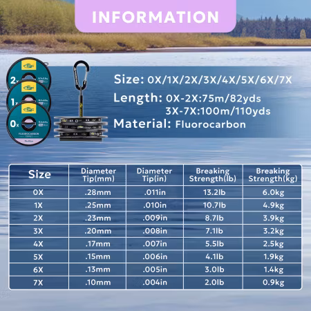 SF Superstrong + Fluorocarbon Tafsmaterial 100m 3X