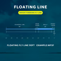 SF High Performance Flytande Fluglina Yellow WF4F