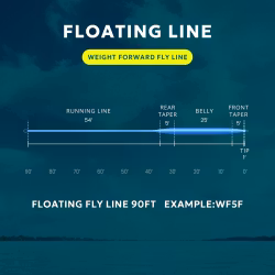 SF High Performance Flytande Fluglina Yellow WF4F