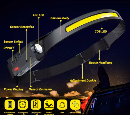 Headlamp All Perspectiv Induction