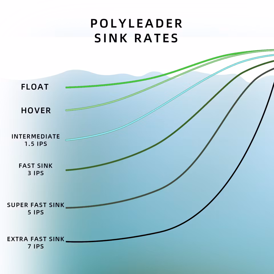 Sunshine Poly Leader 10 ft