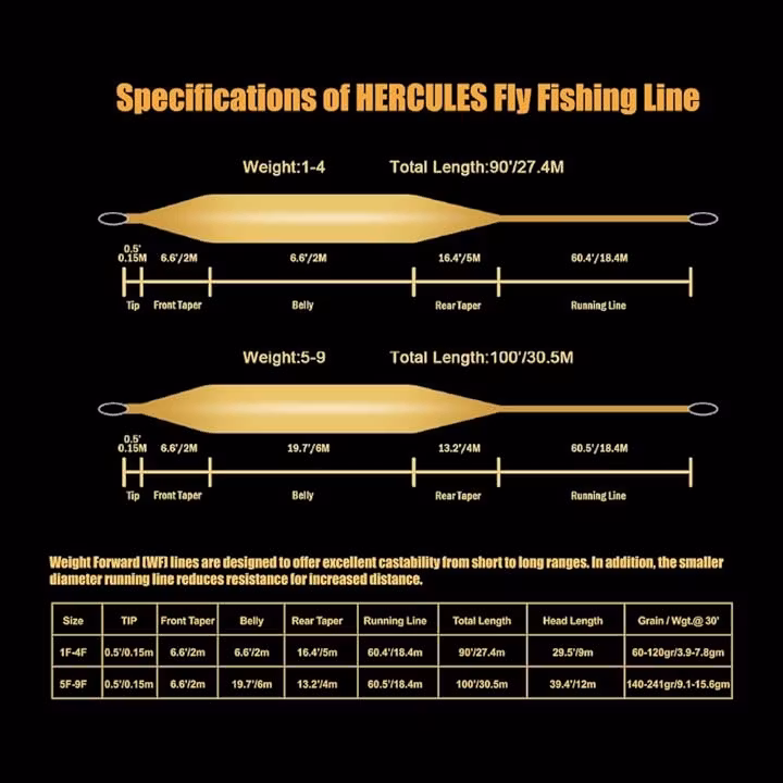 Hercules Floating Fly Line