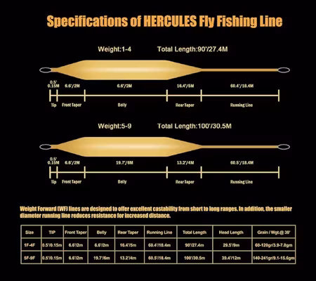 Hercules Floating Fly Line