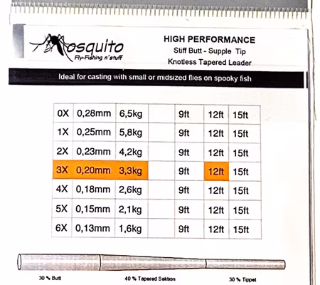 Taperad tafs Mosquito High Performance 3-pack 9ft Loop