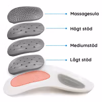 Hålfotsstöd pronation (x4)