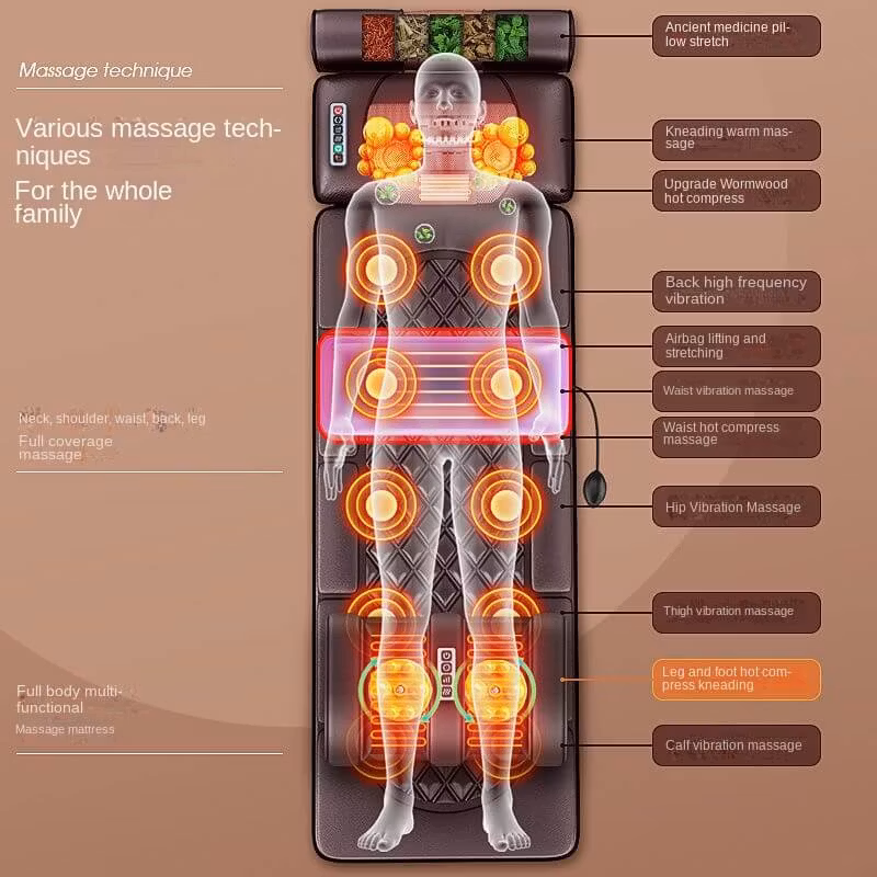 Elektrisk massagemadrass - Helkropp