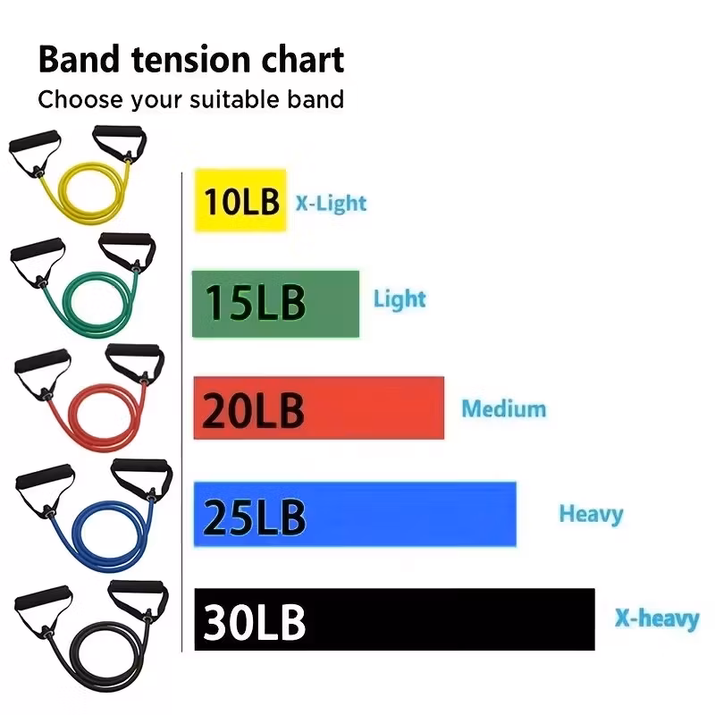 Motståndsband med Handtag – Styrketräning & Hemmaträning för Alla