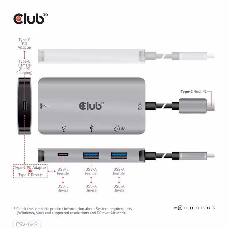 Club 3D CSV-1543 USB-C-hubb 10 Gbps med 2 × USB-C, 2 × USB-A och 100 W PD-laddning Grå