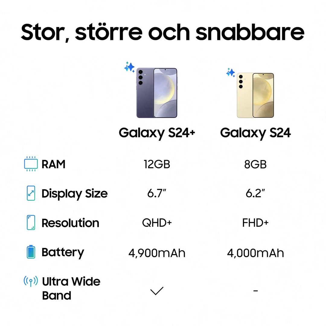Samsung Galaxy S24+ 256GB Grå